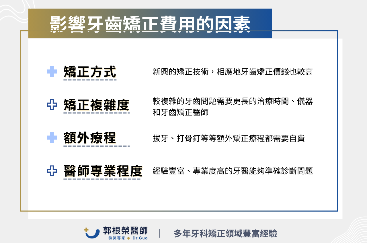 影響矯正牙齒費用4個關鍵因素